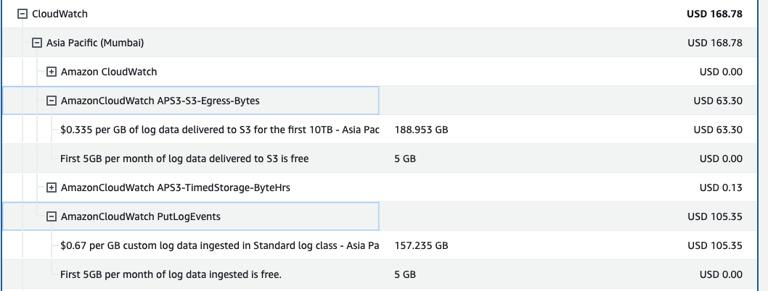 AWS cloudwatch cost suddenly increased, how to analysis ? - Cover Image