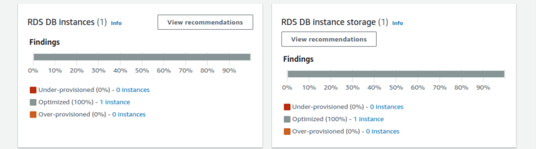 AWS Compute Optimizer supports rightsizing recommendations for RDS MySQL and PostgreSQL service - Cover Image